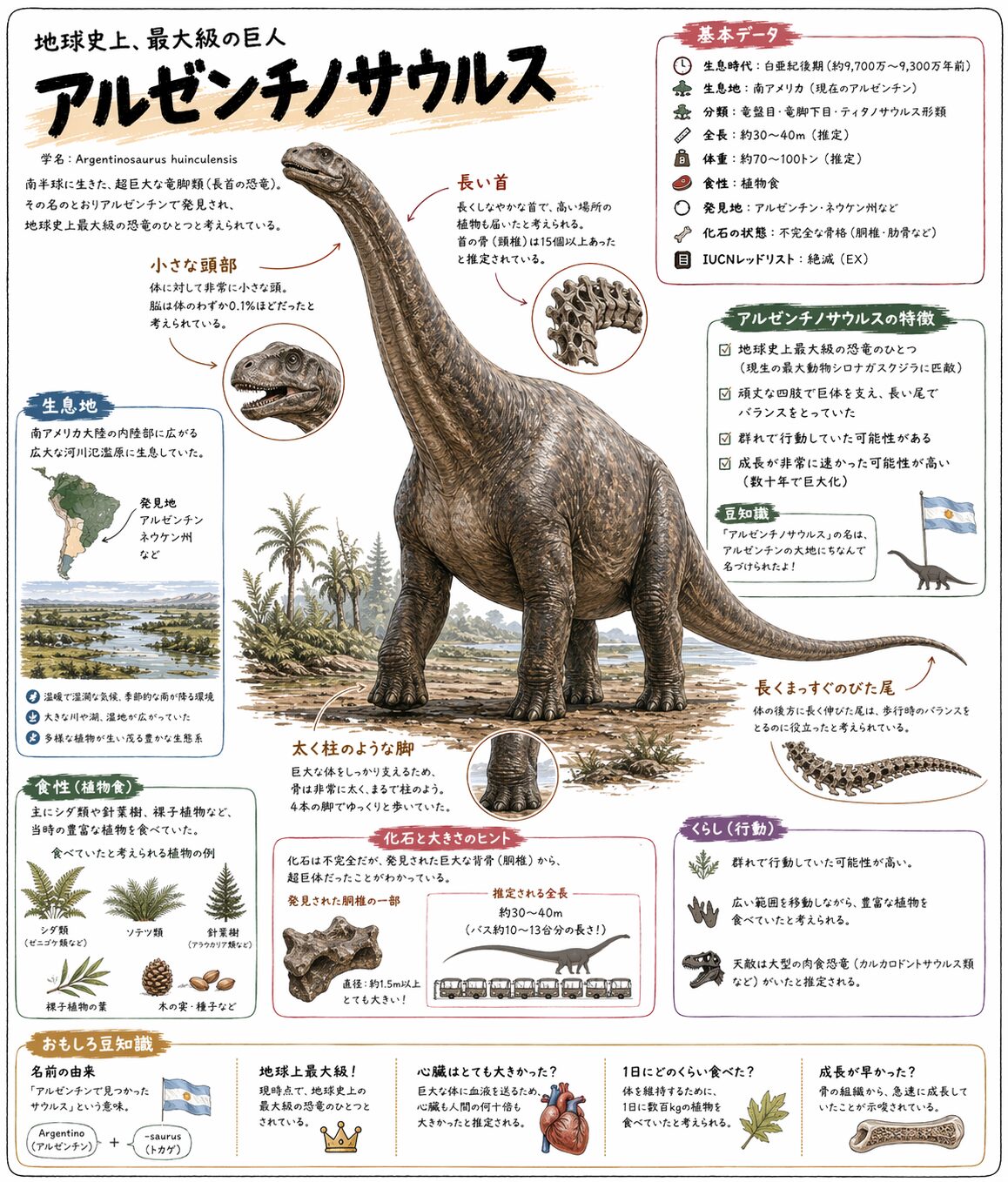 アルゼンチノサウルス 図鑑
